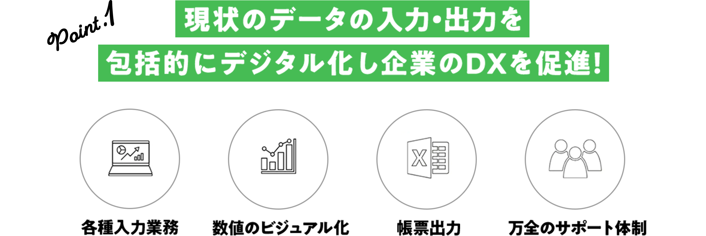 現状のデータの入力・出力を包括的にデジタル化し企業のDXを促進!