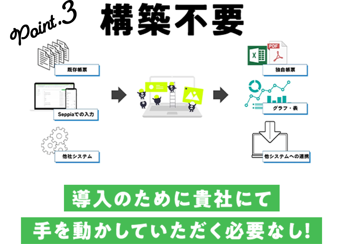 構築不要 導入のために貴社にて手を動かしていただく必要なし!